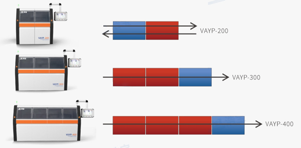 兩腔到四腔,小規(guī)模擴展到大批量生產 兩腔到四腔,小規(guī)模擴展到大批量生產