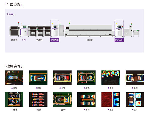 在線AOI智能光學(xué)檢查機(jī)A1000系列 在線AOI智能光學(xué)檢查機(jī)A1000系列