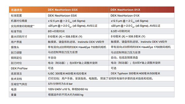西門(mén)子DEK錫膏印刷機(jī)參數(shù) 西門(mén)子DEK錫膏印刷機(jī)參數(shù)